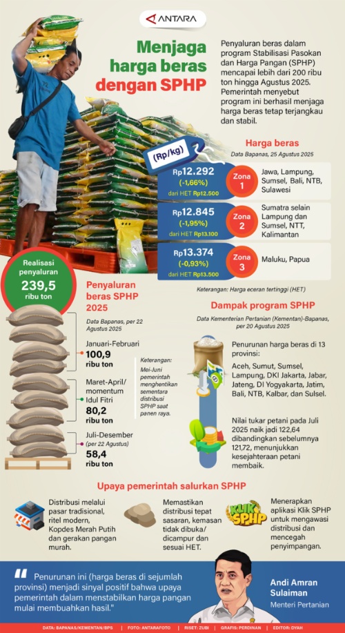 menjaga-harga-beras-dengan-sphp