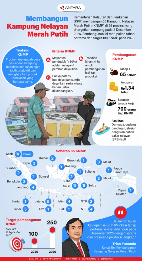 upaya-membangun-kampung-nelayan-merah-putih