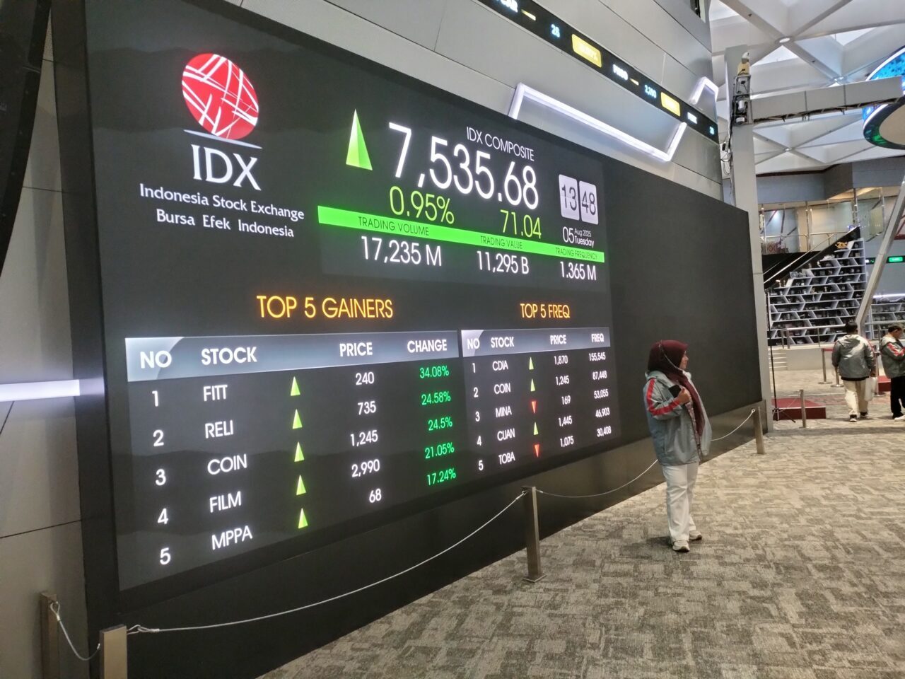 investor-pasar-modal-terus-meningkat,-ihsg-pecahkan-rekor 