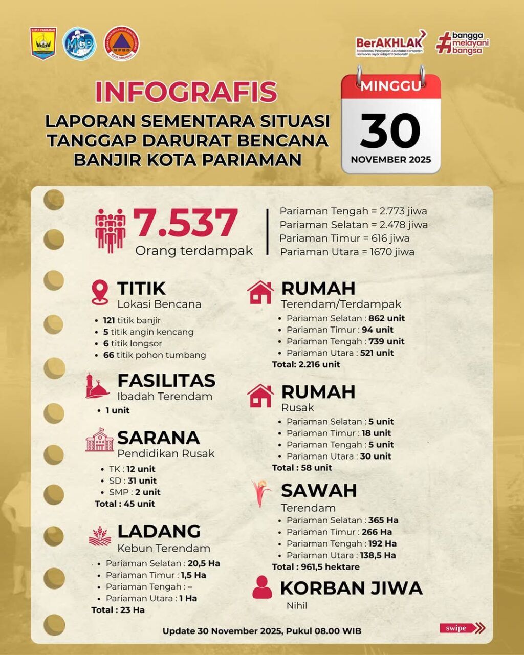 pariaman-genjot-perbaikan-akses-serta-bantuan-warga