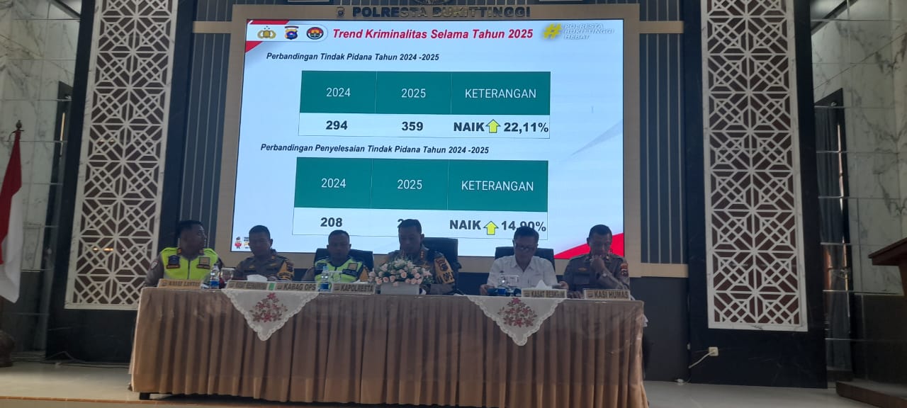 kasus-kriminal-dan-narkoba-meningkat,-lakalantas-menurun-di-bukittinggi